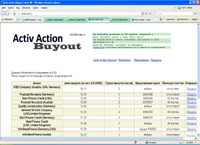 Activ Action Buyout / Activ AB (actab.msk.ru)