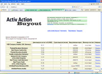 sharelisting.ru : Activ Action Buyout / Activ AB